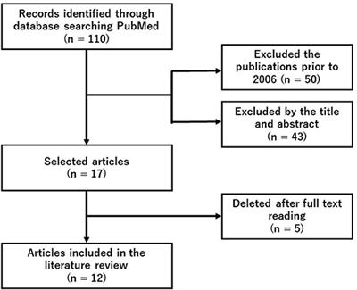 Molecular Hydrogen as a Medical Gas for the Treatment of Myalgic Encephalomyelitis/Chronic Fatigue Syndrome: Possible Efficacy Based on a Literature Review